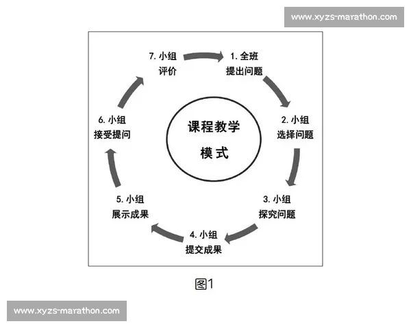 围绕器材全生命周期管理与效能提升的系统化创新路径探索实践与应用